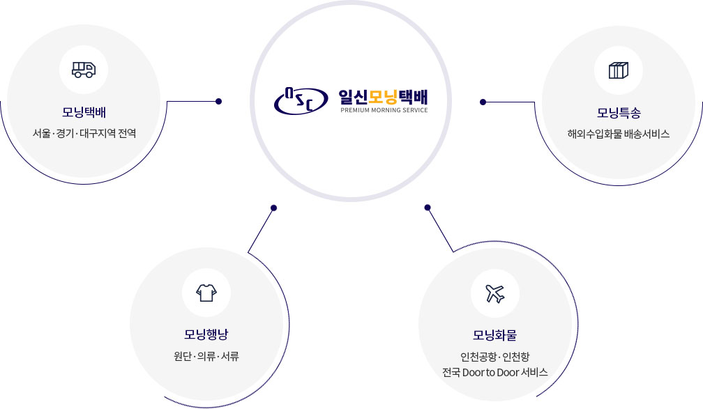 모닝서비스